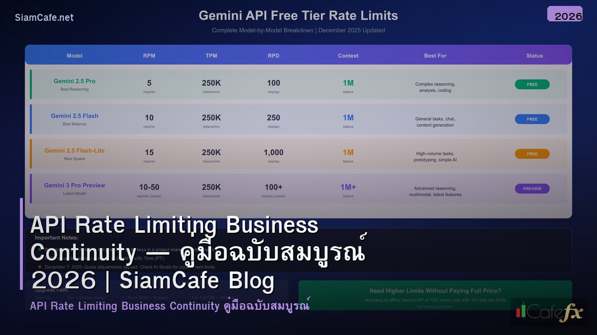 api rate limiting business continuity