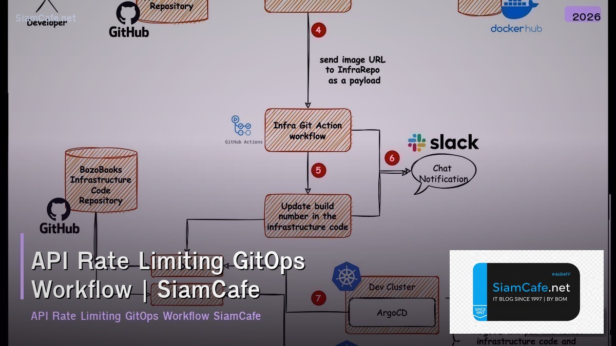 api rate limiting gitops workflow