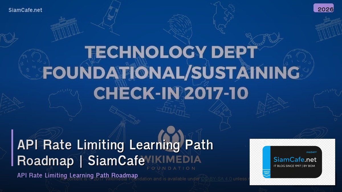 api rate limiting learning path roadmap