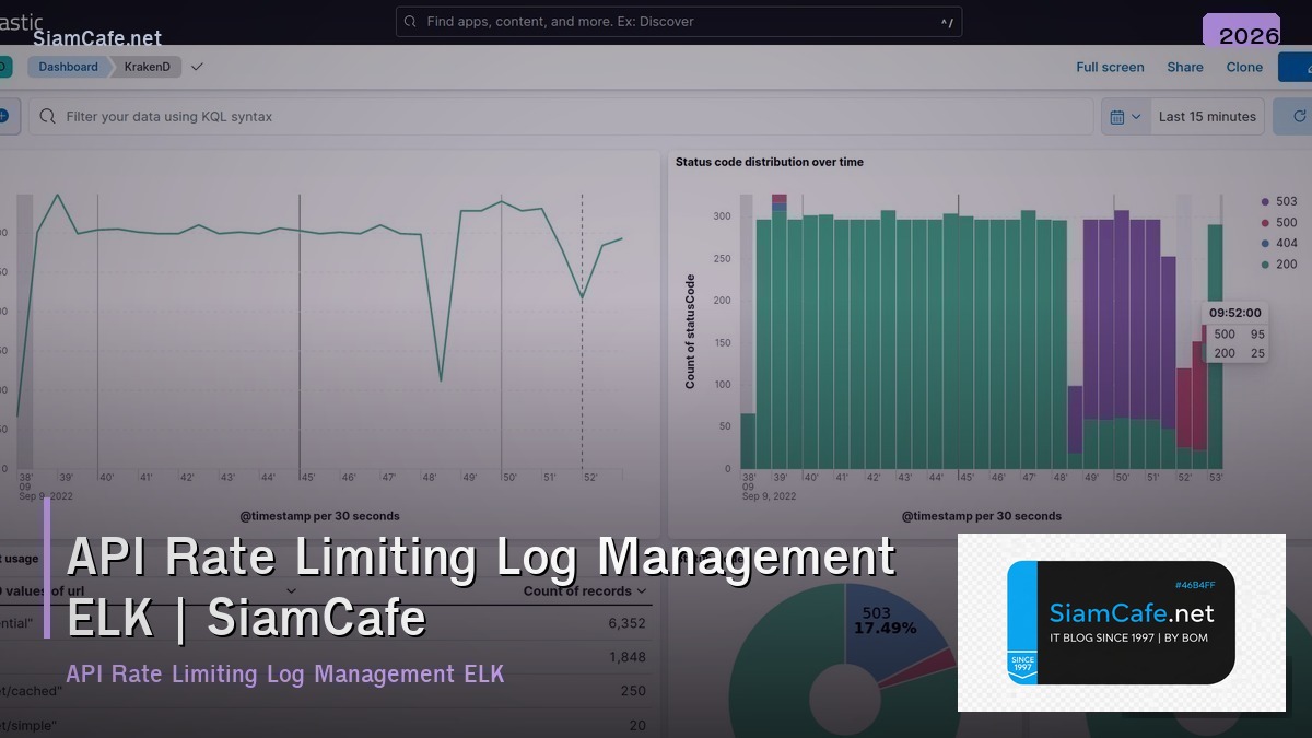 api rate limiting log management elk