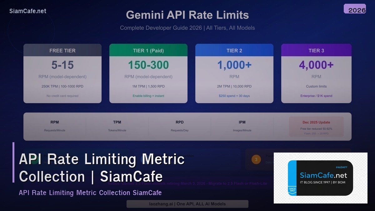 api rate limiting metric collection