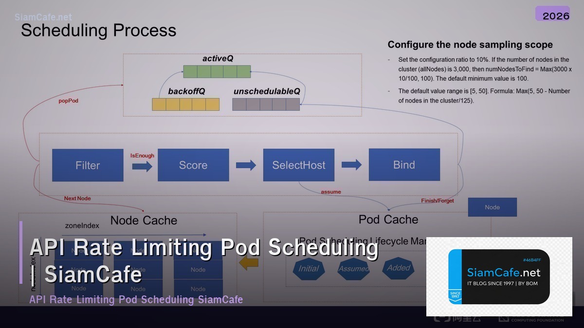 api rate limiting pod scheduling