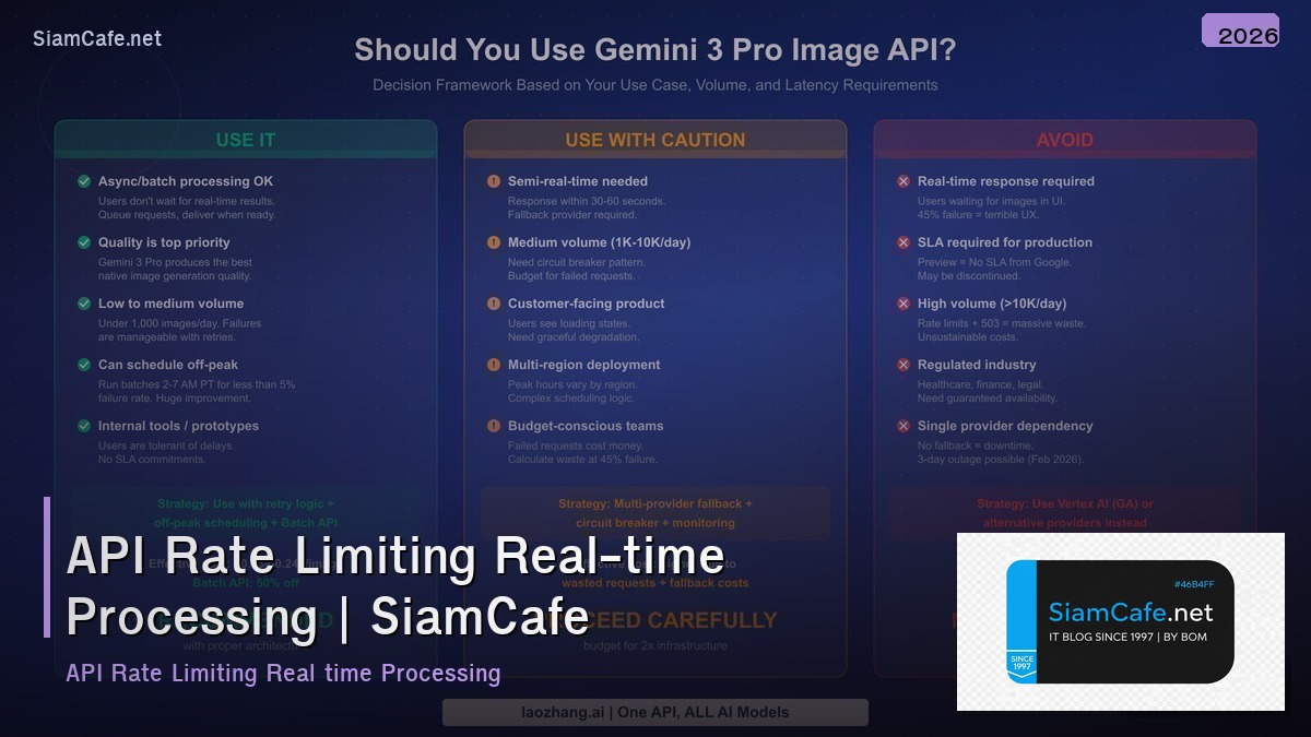 api rate limiting real time processing
