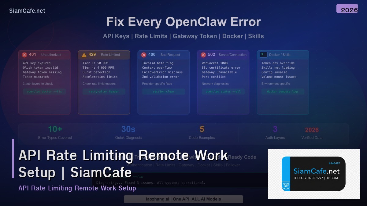 api rate limiting remote work setup