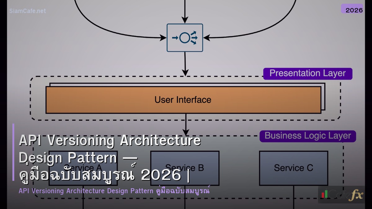 api versioning architecture design pattern