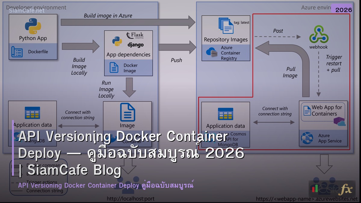 api versioning docker container deploy