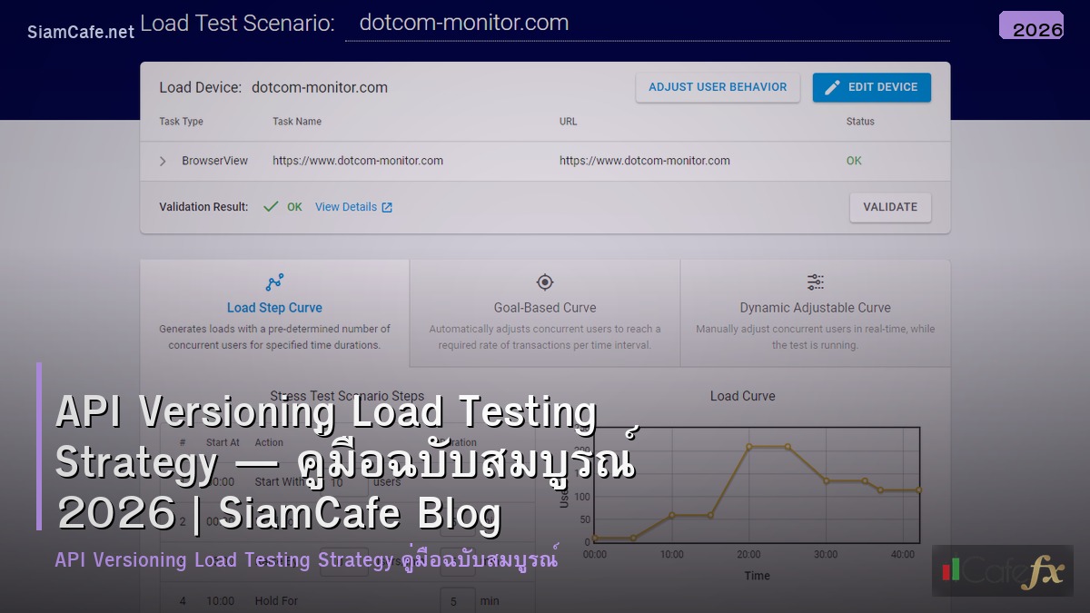 api versioning load testing strategy