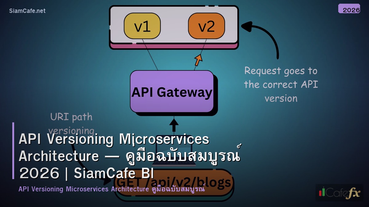 api versioning microservices architecture