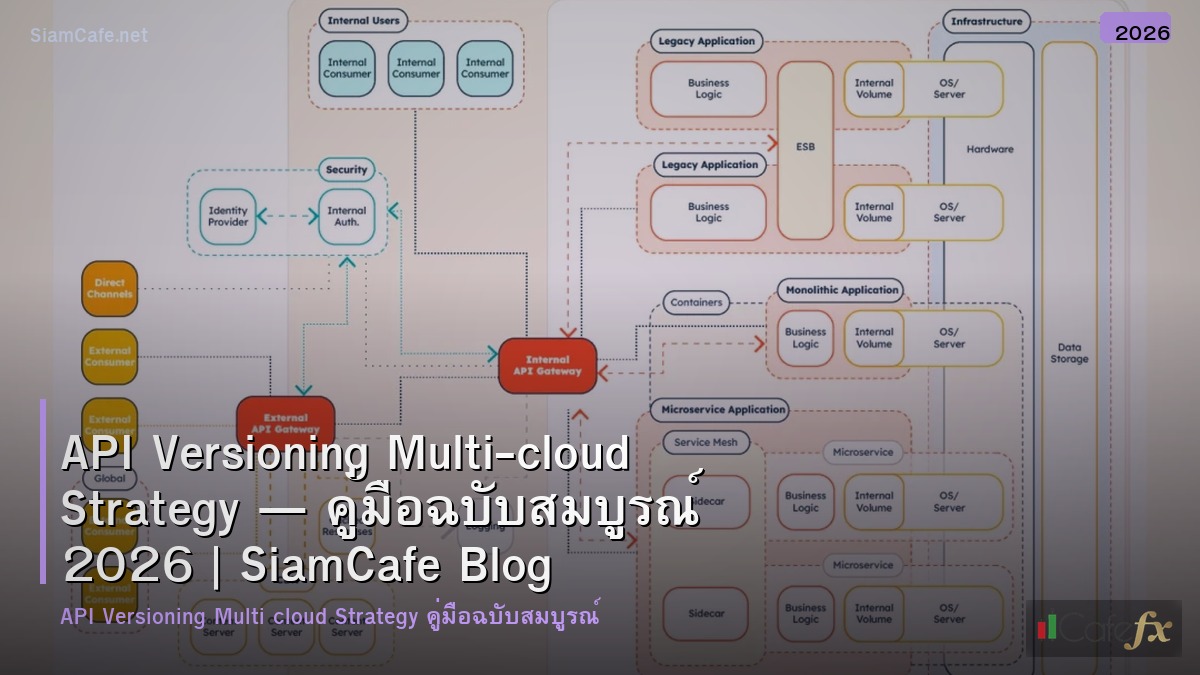 api versioning multi cloud strategy