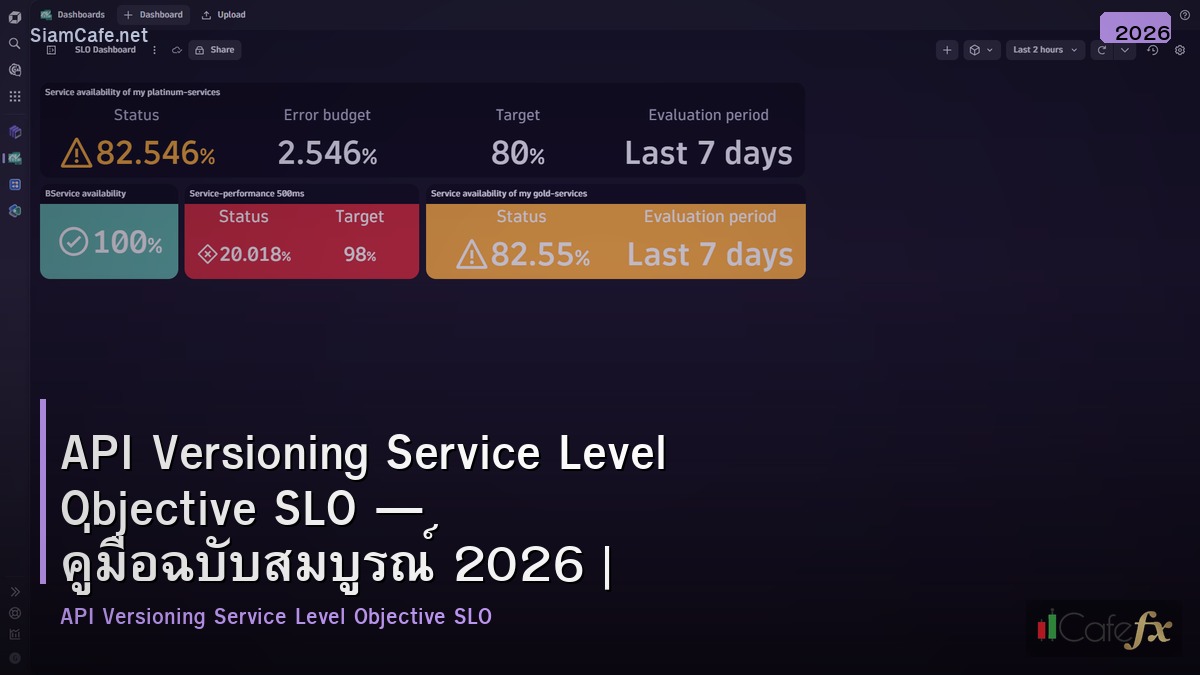 api versioning service level objective slo