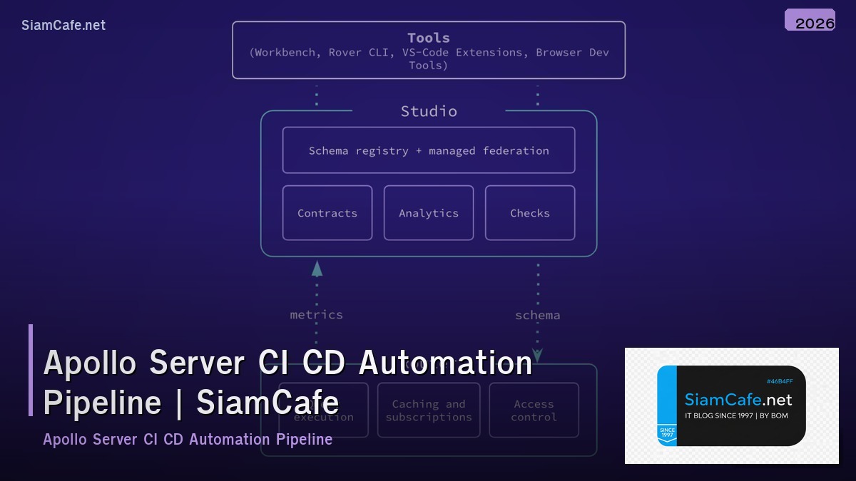 apollo server ci cd automation pipeline