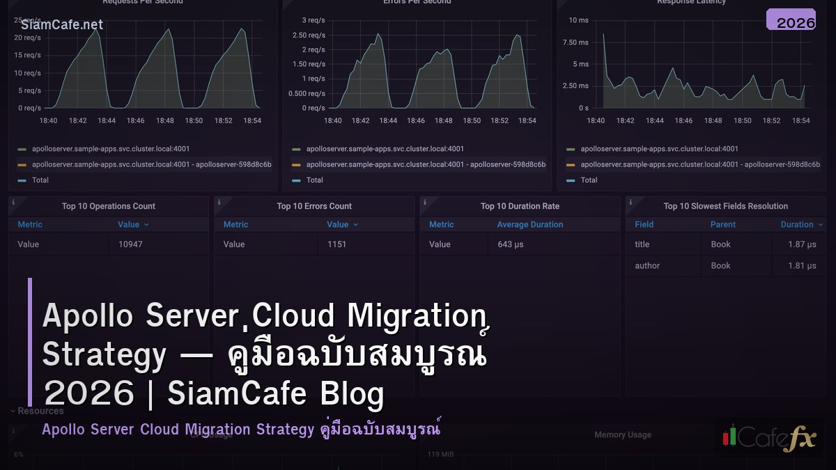apollo server cloud migration strategy