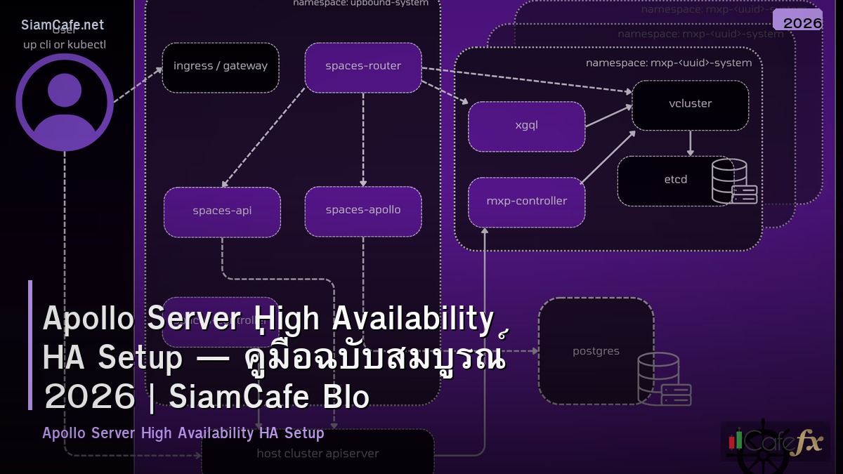 apollo server high availability ha setup
