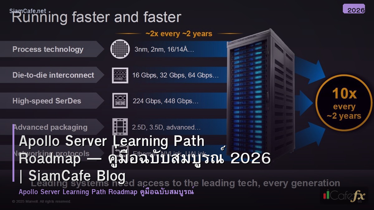 apollo server learning path roadmap