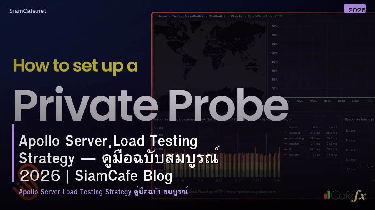 apollo server load testing strategy