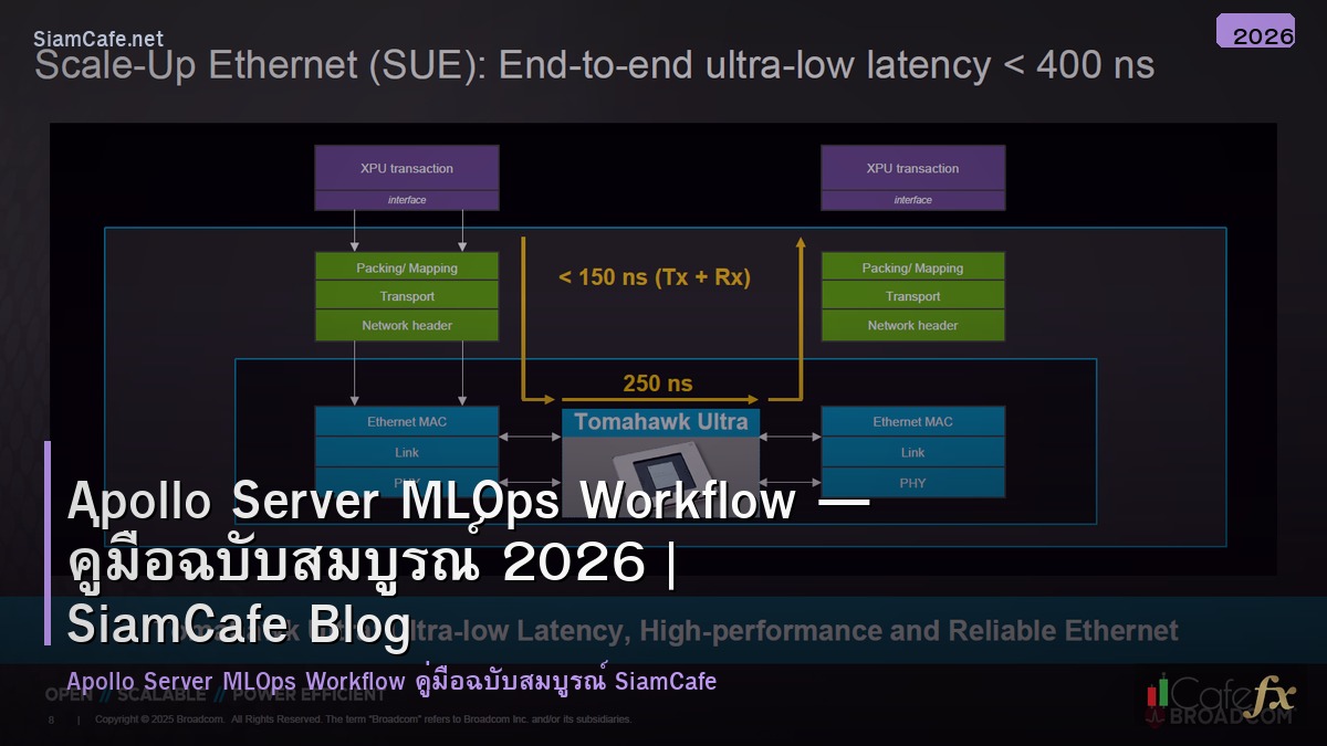 apollo server mlops workflow