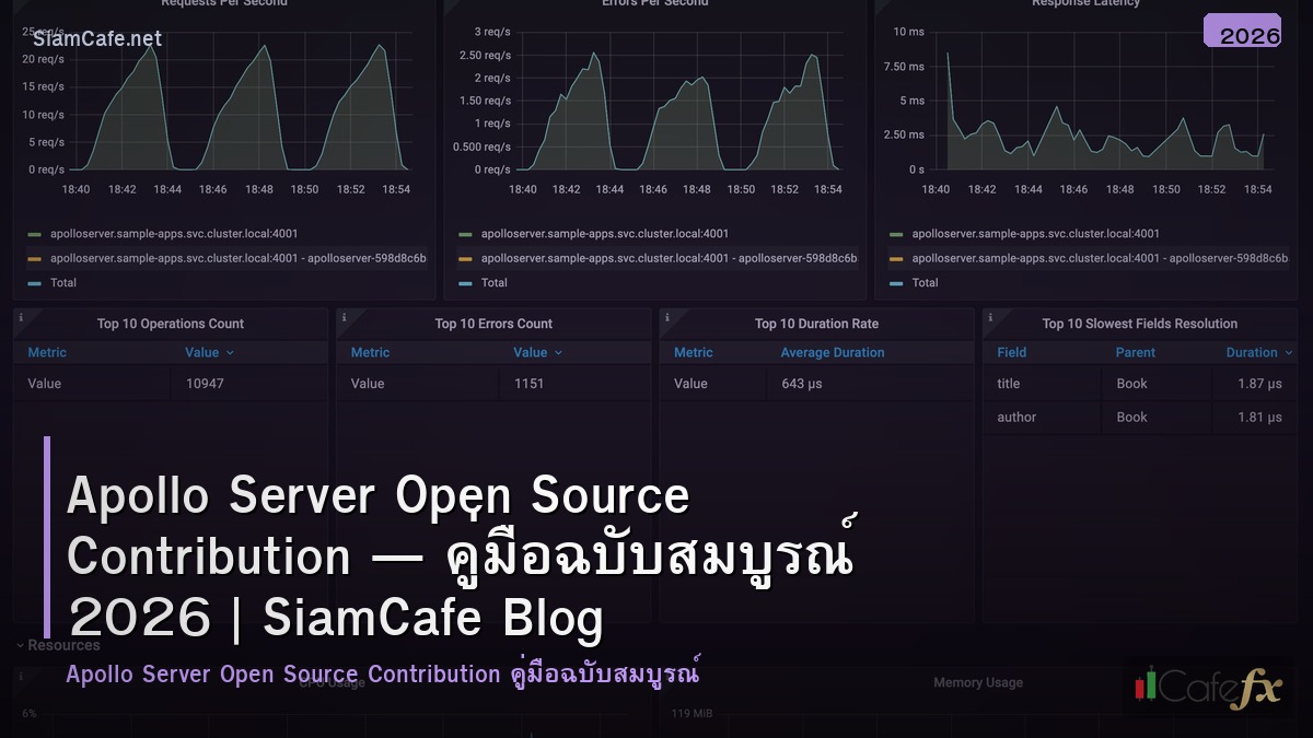 apollo server open source contribution