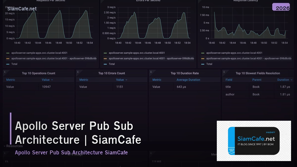 apollo server pub sub architecture