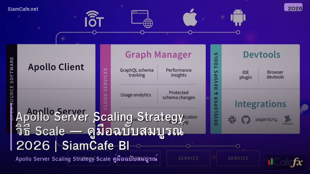 apollo server scaling strategy วธ scale