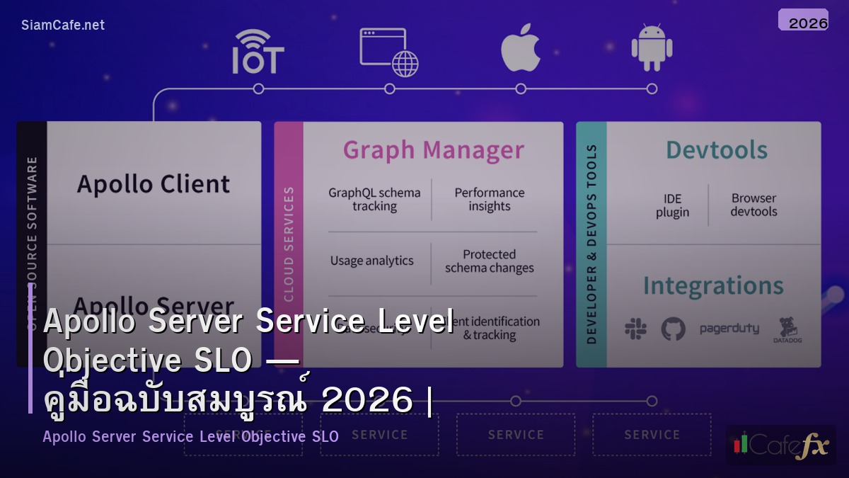 apollo server service level objective slo