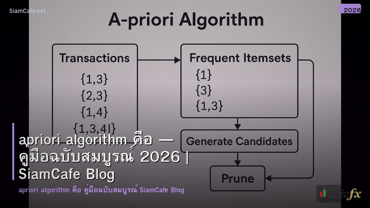 apriori algorithm คอ