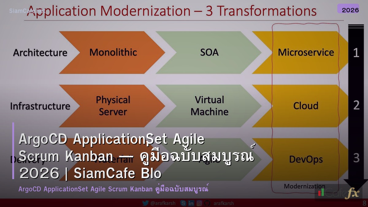 argocd applicationset agile scrum kanban