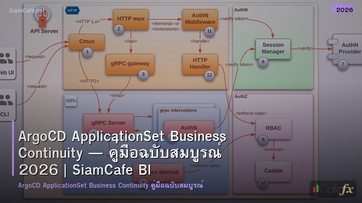 argocd applicationset business continuity