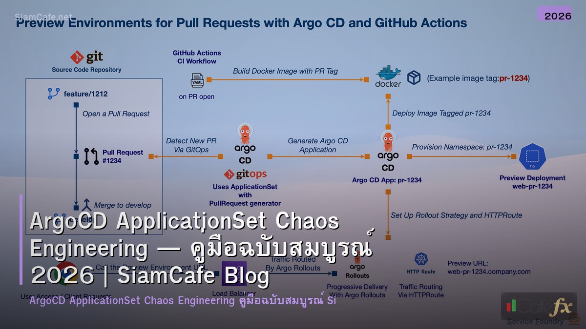 argocd applicationset chaos engineering