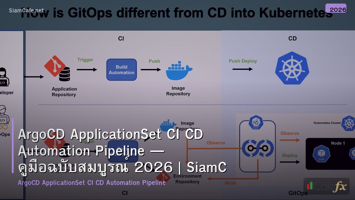 argocd applicationset ci cd automation pipeline