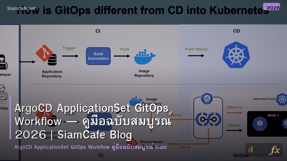 argocd applicationset gitops workflow
