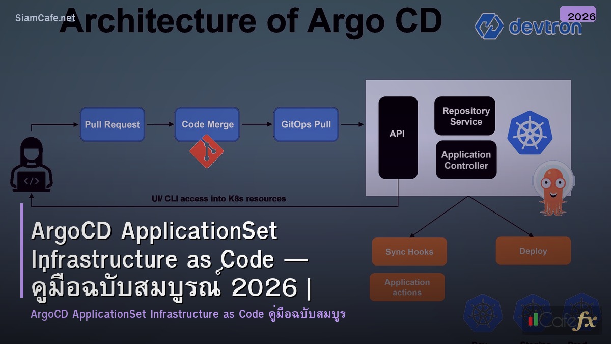 argocd applicationset infrastructure as code