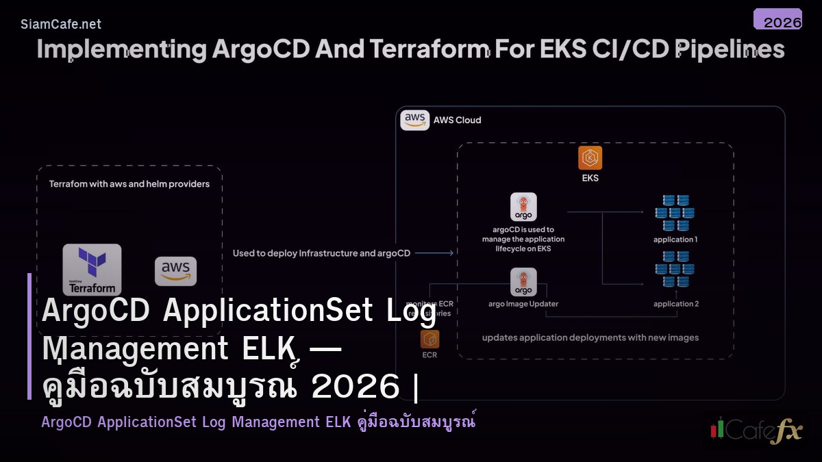 argocd applicationset log management elk