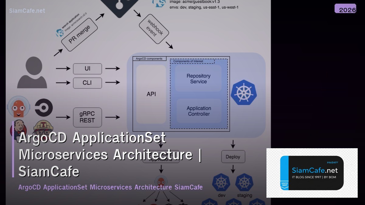 argocd applicationset microservices architecture