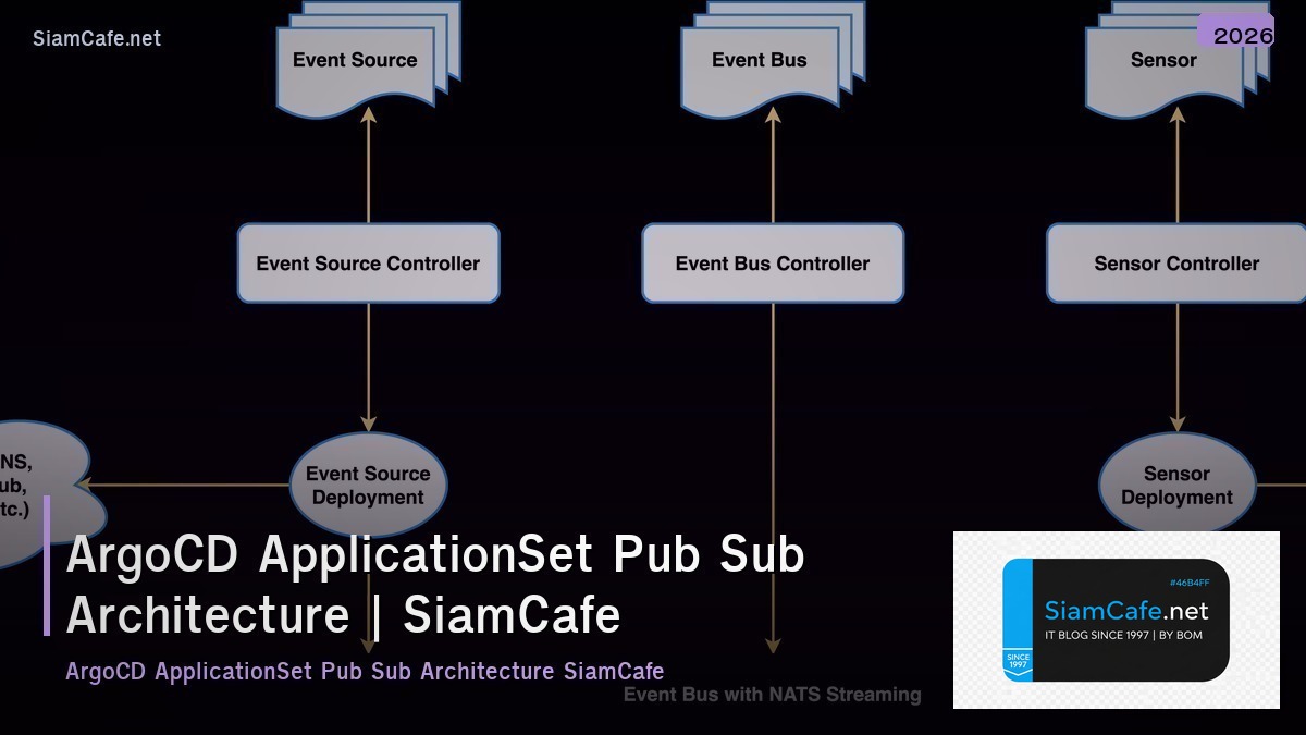 argocd applicationset pub sub architecture
