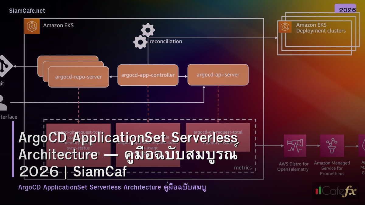 argocd applicationset serverless architecture
