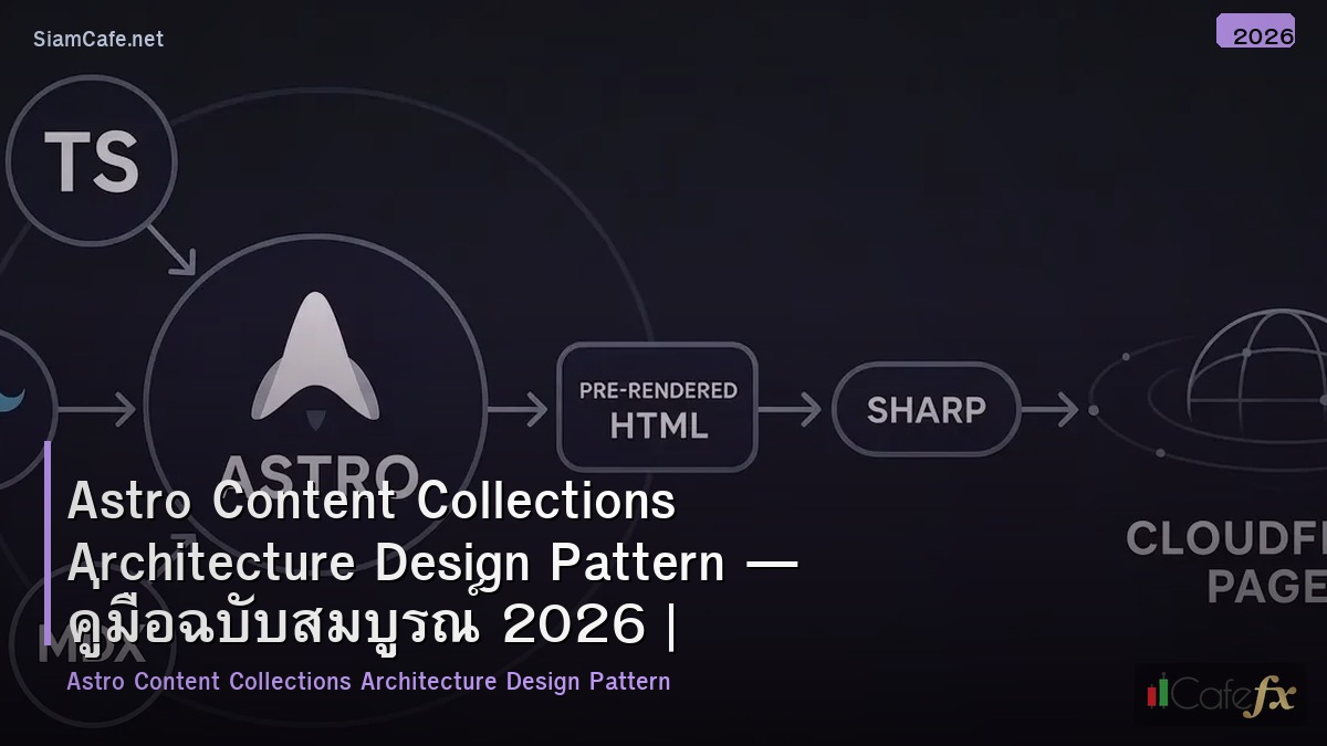 astro content collections architecture design pattern