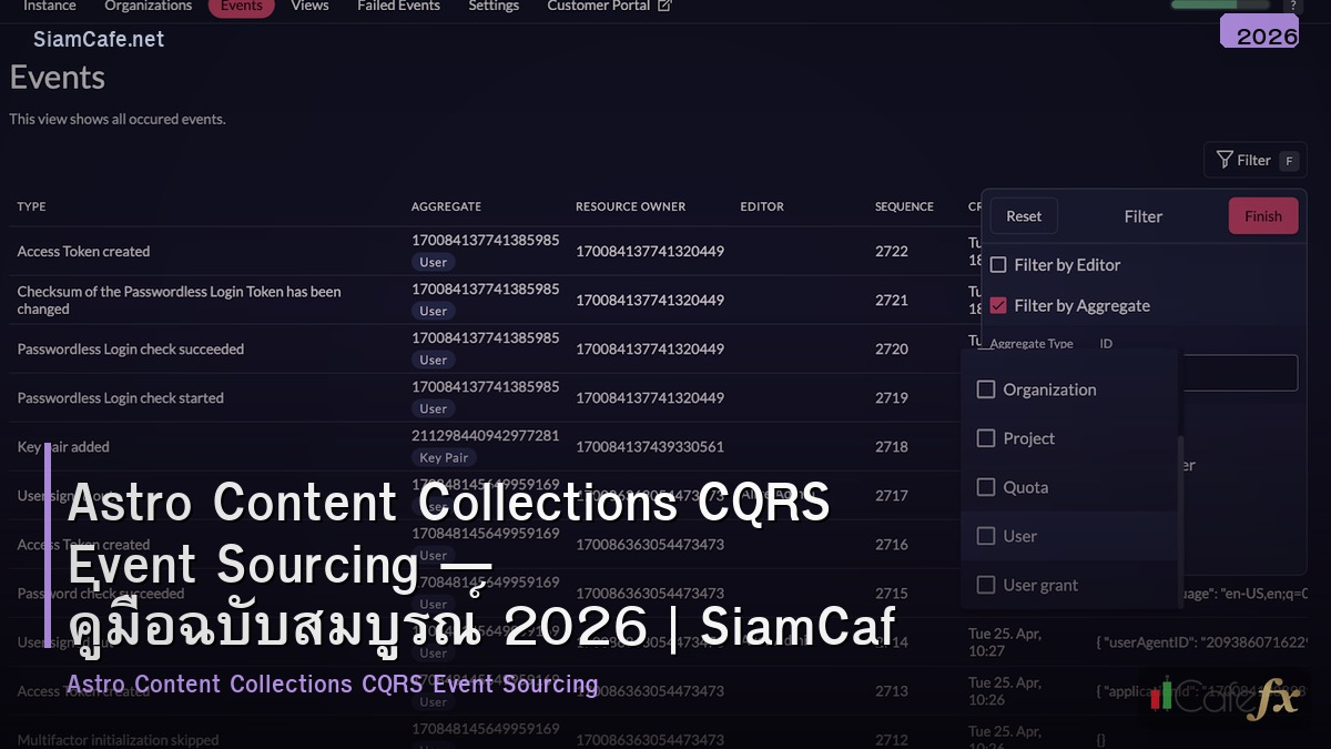 astro content collections cqrs event sourcing