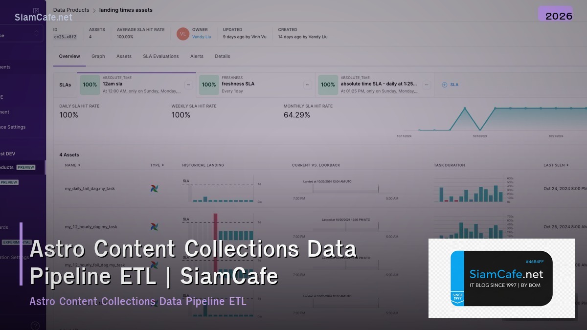 astro content collections data pipeline etl