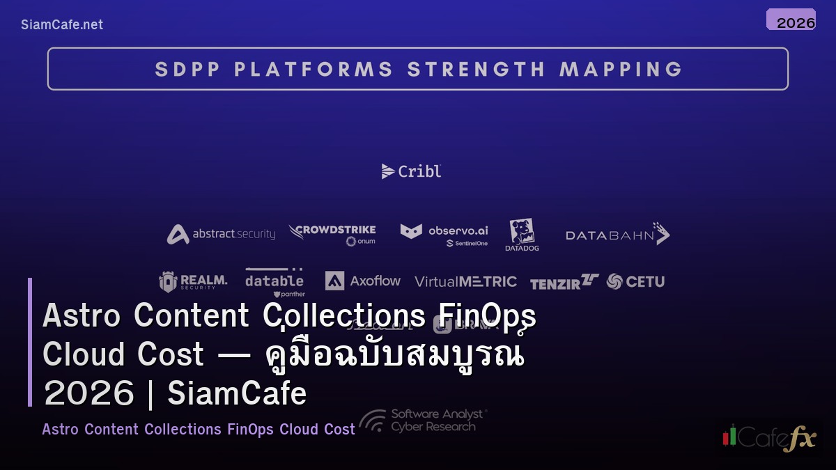 astro content collections finops cloud cost