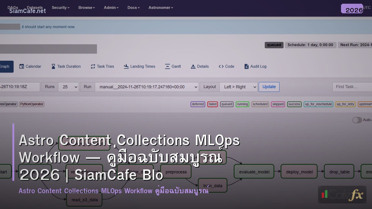 astro content collections mlops workflow