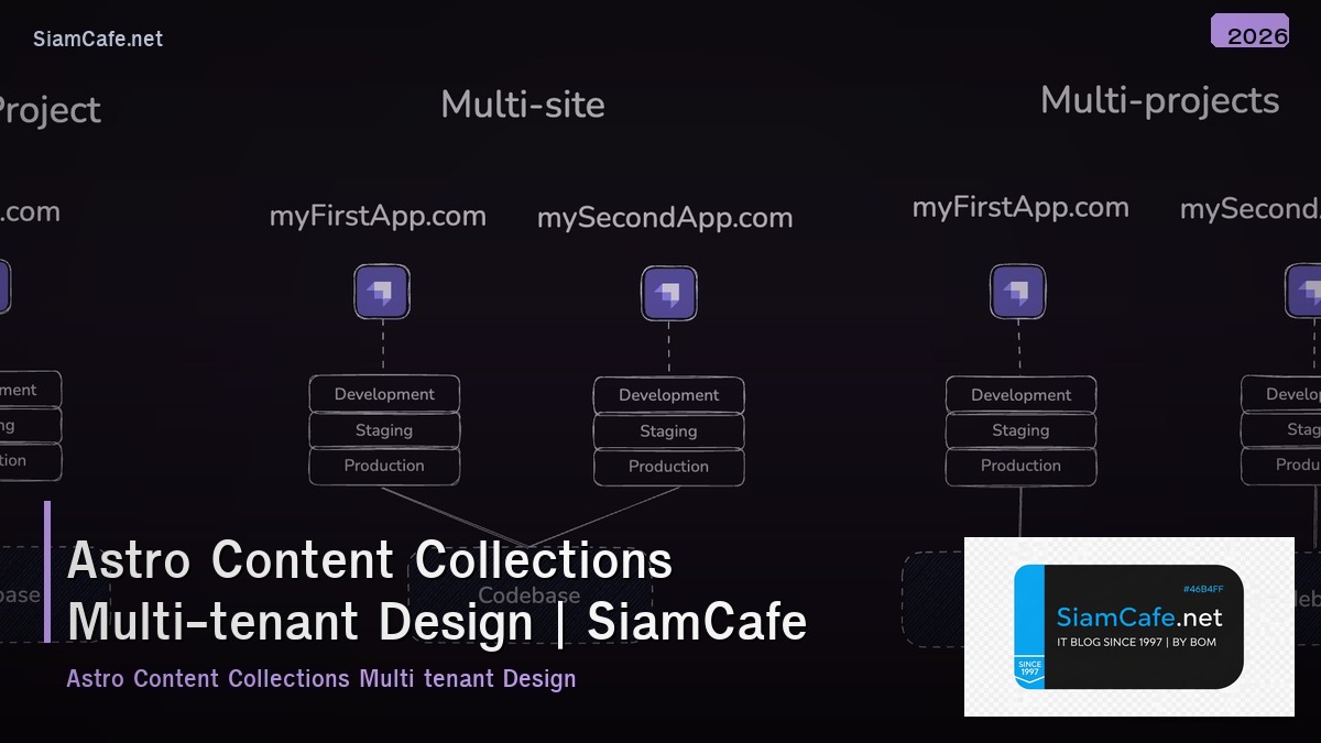 astro content collections multi tenant design