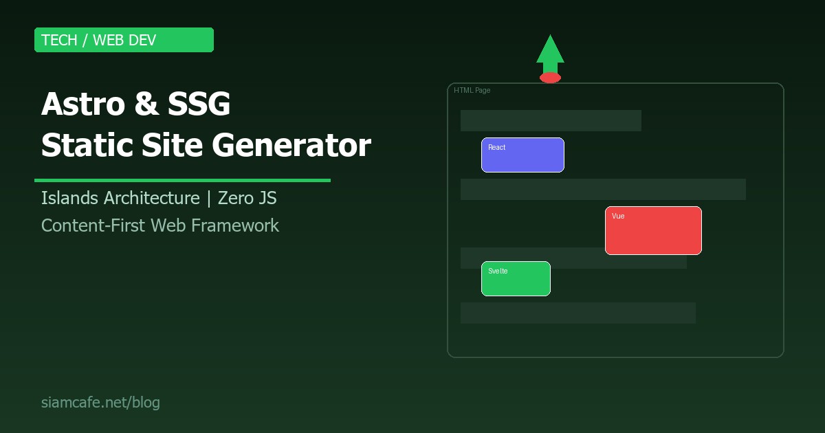 astro static site generators guide