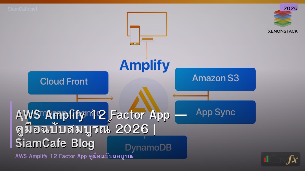aws amplify 12 factor app