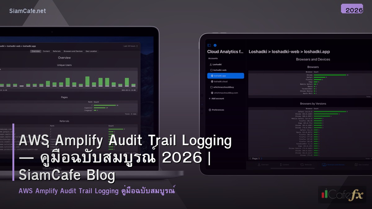 aws amplify audit trail logging