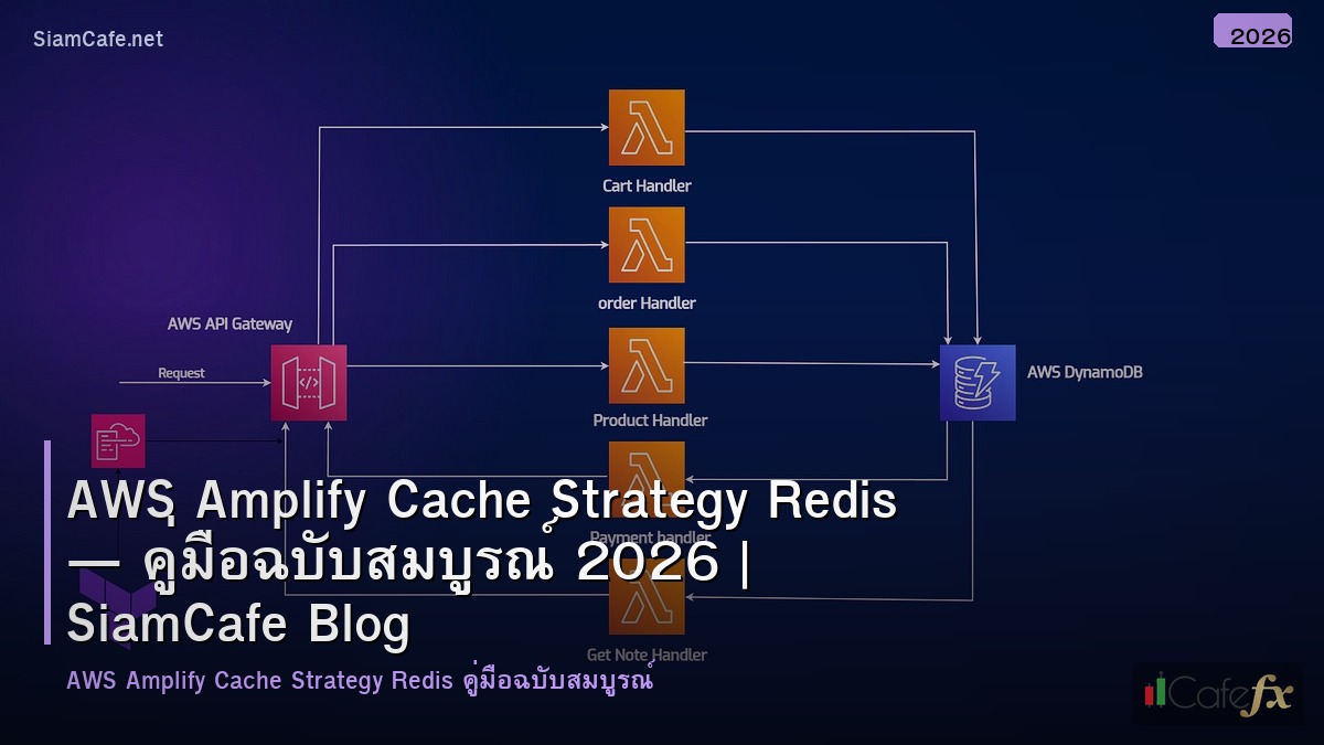 aws amplify cache strategy redis