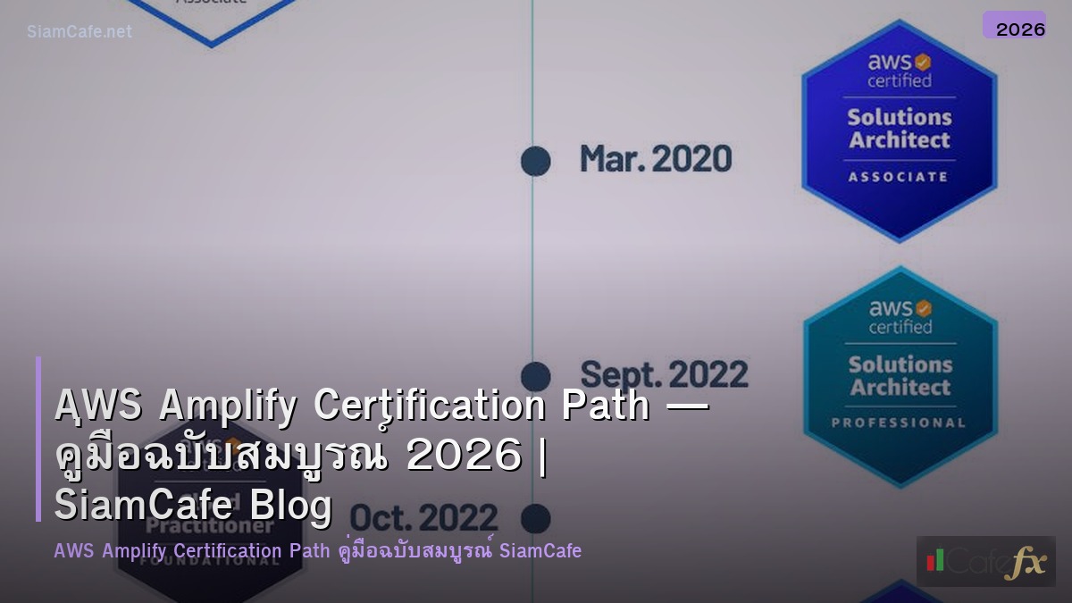 aws amplify certification path