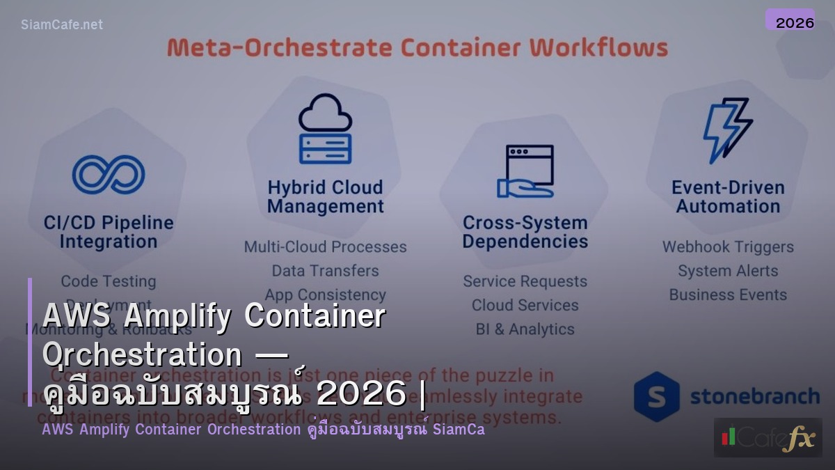 aws amplify container orchestration