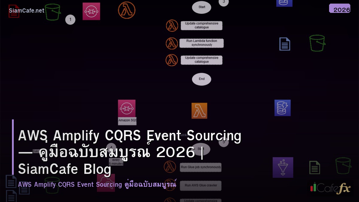 aws amplify cqrs event sourcing