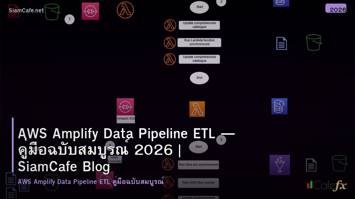 aws amplify data pipeline etl