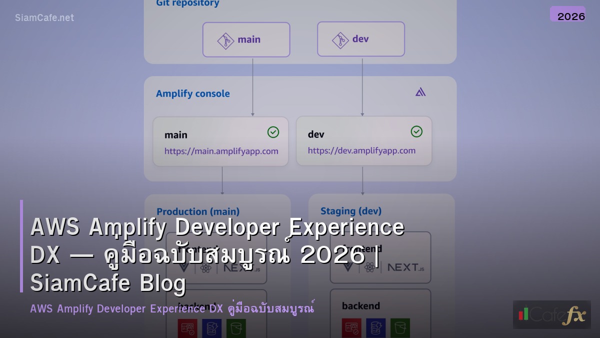 aws amplify developer experience dx